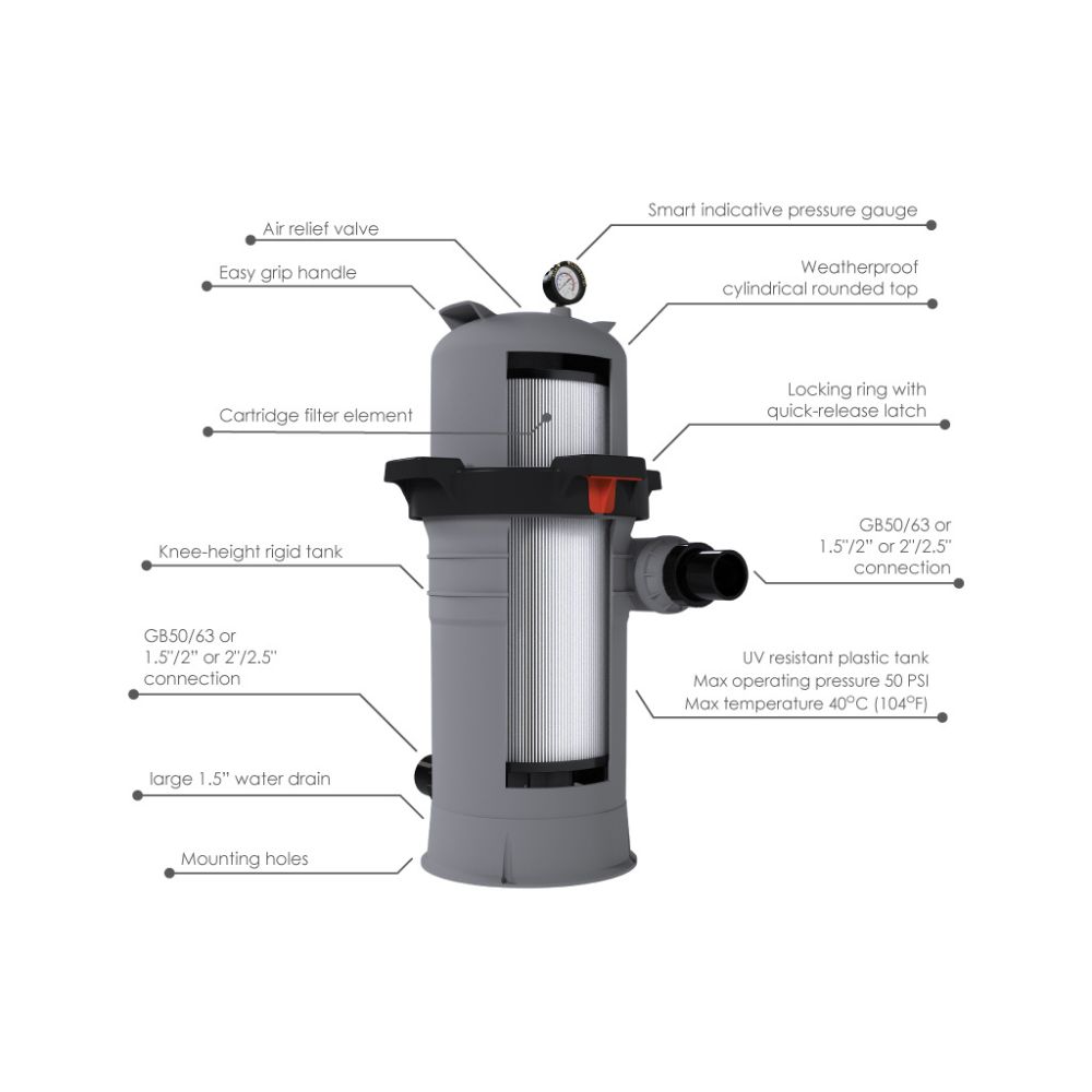 Natures Pure 200 sq.ft. Single Cartridge Filter Only - Image 2